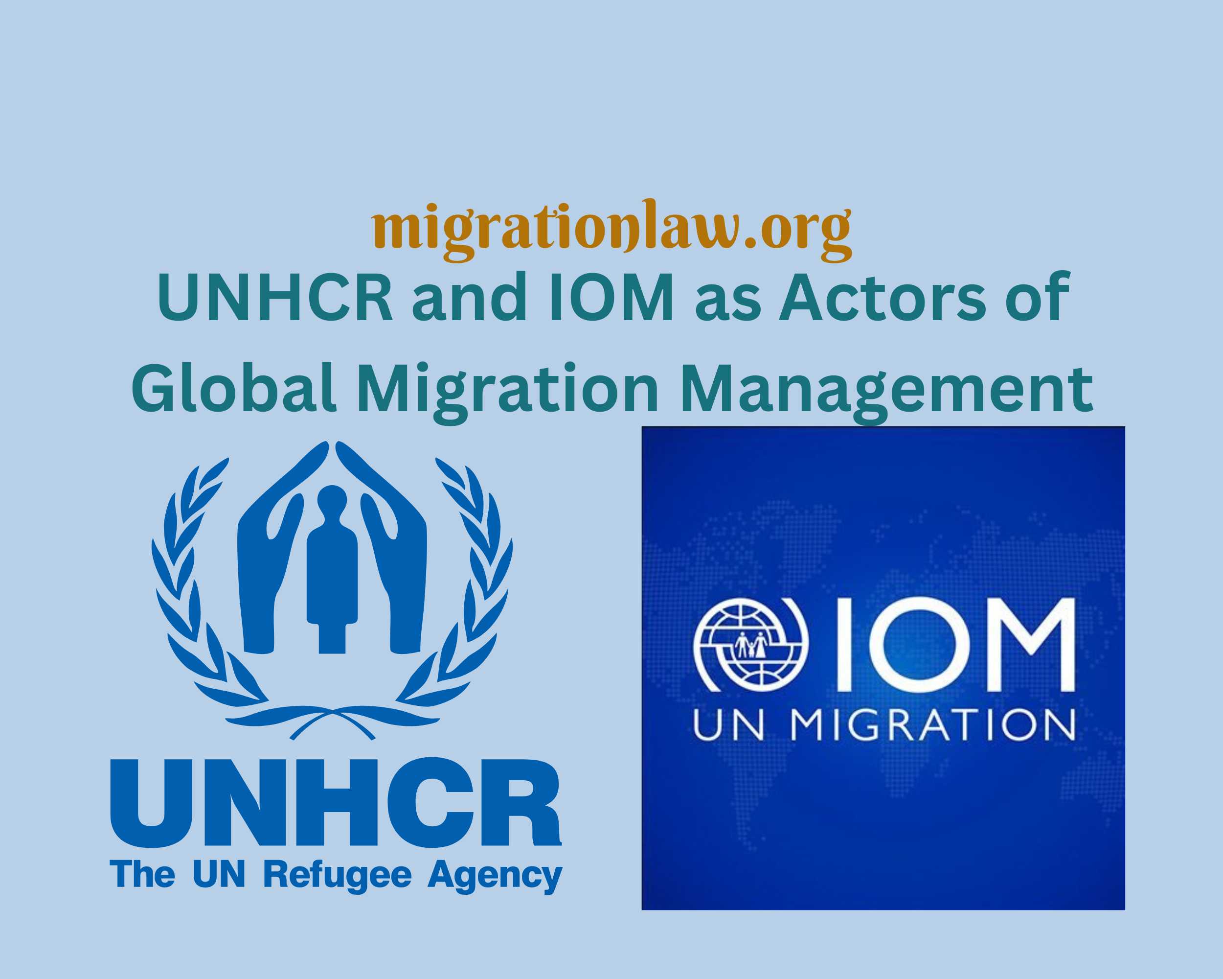 UNHCR and IOM as Actors of Global Migration Management Winfried Kluth Nicole Jack
